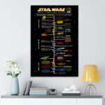 Star Wars 50th Anniversary Rectangle Canvas With Inner Frame – GNE6308
